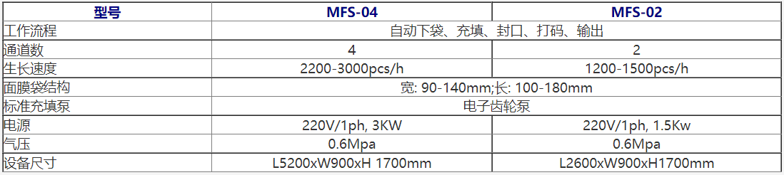 新澳门2025免费原料