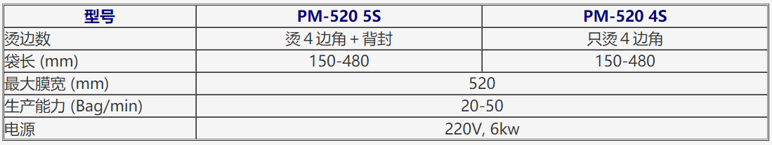 新澳门2025免费原料