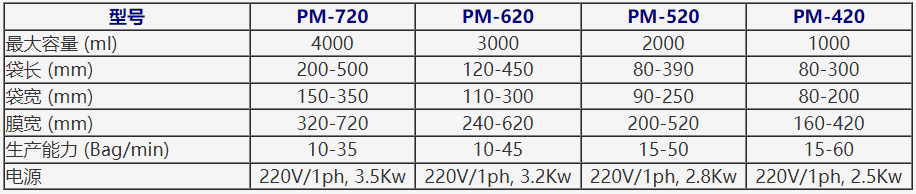 新澳门2025免费原料