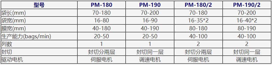 新澳门2025免费原料