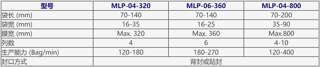 新澳门2025免费原料