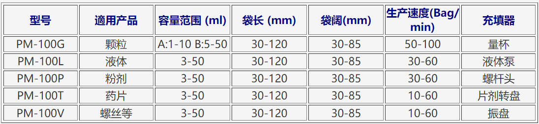 新澳门2025免费原料